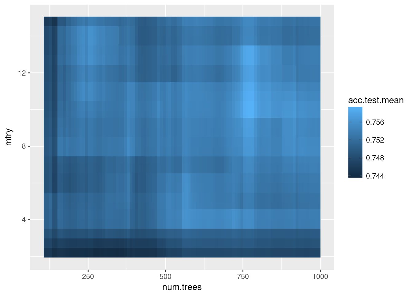 Random forest hyperparameter tuning